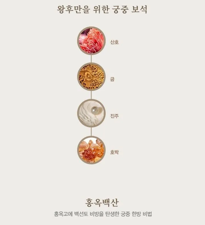 The History of Whoo Gongjinhyang Mi Luxury BB  Intensive Eye Cream/Dark Circles